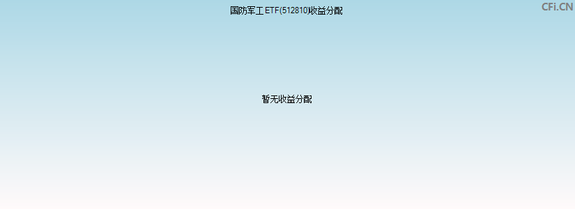 国防军工ETF(512810)基金收益分配图