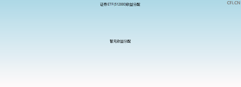 证券ETF(512880)基金收益分配图