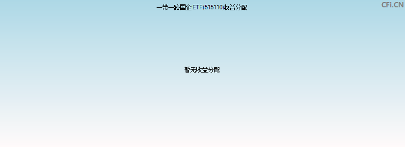 一带一路国企ETF(515110)基金收益分配图