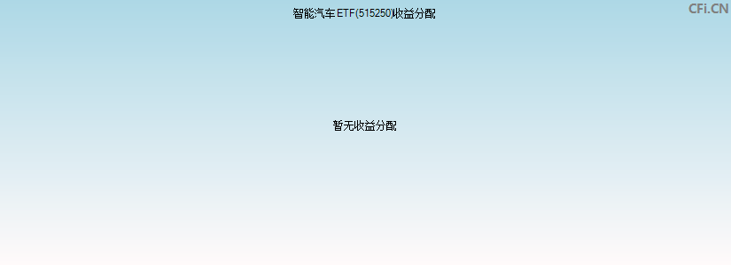 智能汽车ETF(515250)基金收益分配图