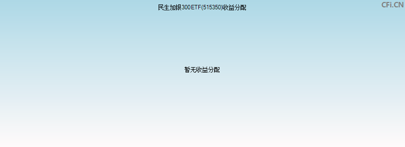 民生加银300ETF(515350)基金收益分配图