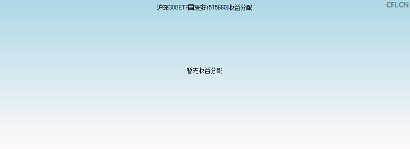 国联安沪深300ETF(515660)基金收益分配图