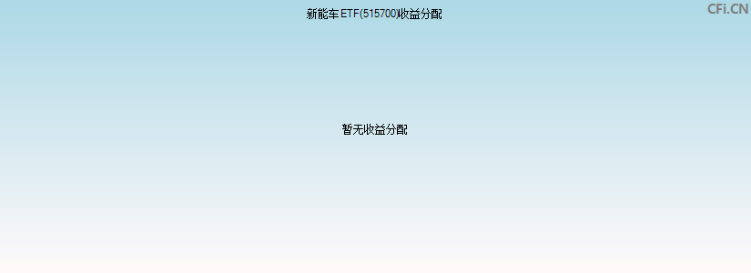 新能车ETF(515700)基金收益分配图