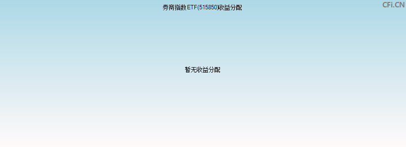 券商指数ETF(515850)基金收益分配图