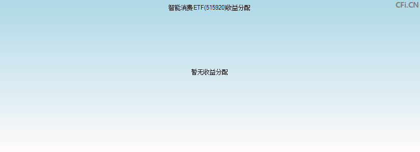 智能消费ETF(515920)基金收益分配图