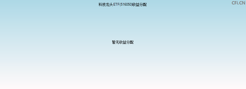 科技龙头ETF(516050)基金收益分配图