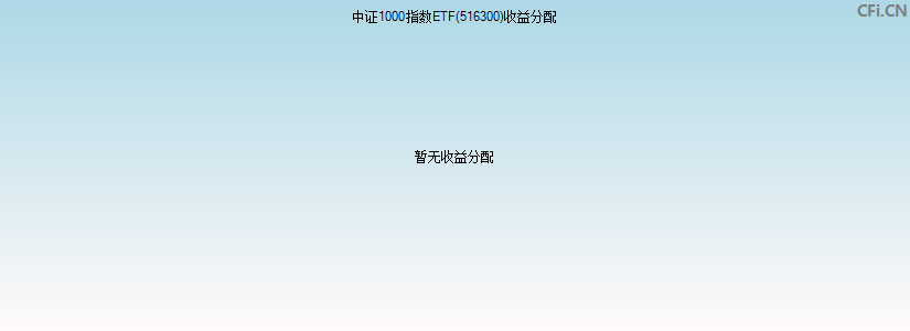 中证1000指数ETF(516300)基金收益分配图