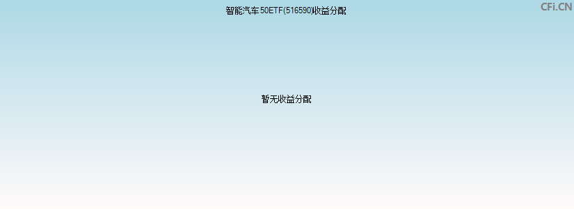 智能汽车50ETF(516590)基金收益分配图