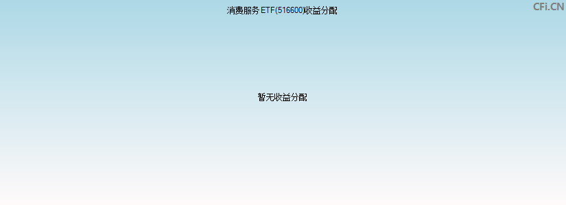 消费服务ETF(516600)基金收益分配图