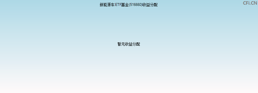 新能源车ETF基金(516660)基金收益分配图