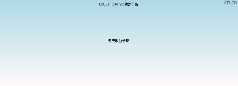 ESGETF(516720)基金收益分配图