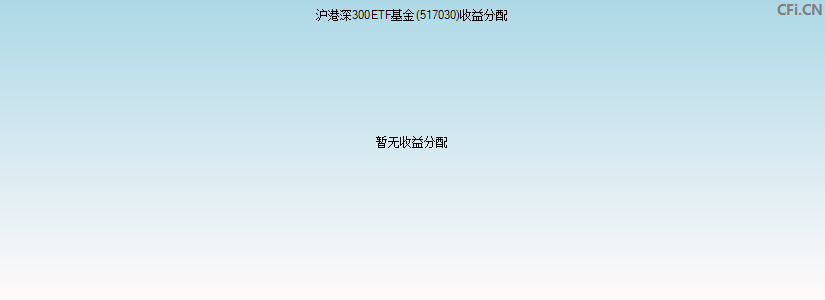 沪港深300ETF基金(517030)基金收益分配图