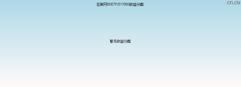 互联网50ETF(517050)基金收益分配图