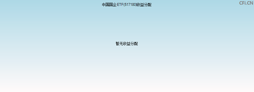 中国国企ETF(517180)基金收益分配图