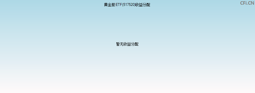 黄金股ETF(517520)基金收益分配图