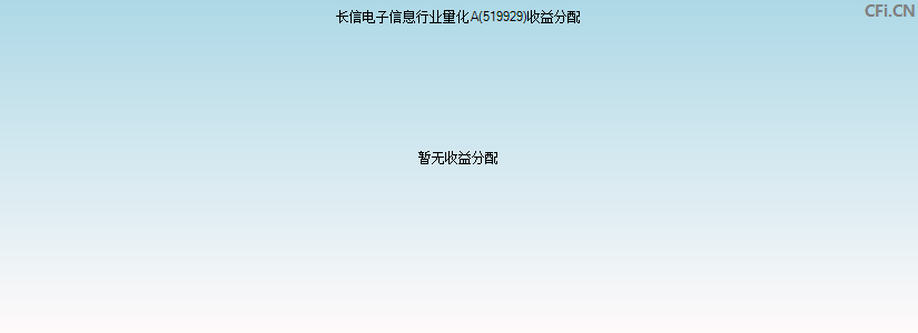 长信电子信息行业量化A(519929)基金收益分配图