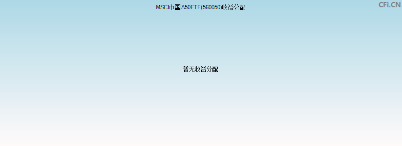 MSCI中国A50ETF(560050)基金收益分配图