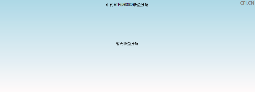 中药ETF(560080)基金收益分配图