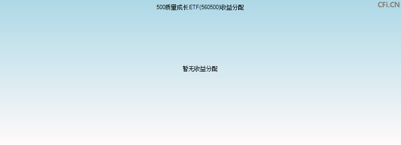 500质量成长ETF(560500)基金收益分配图