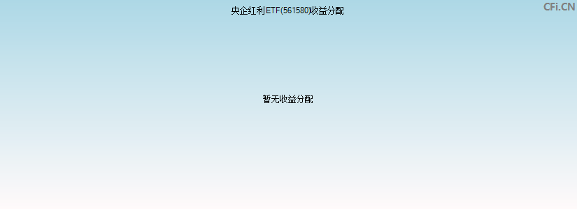 央企红利ETF(561580)基金收益分配图