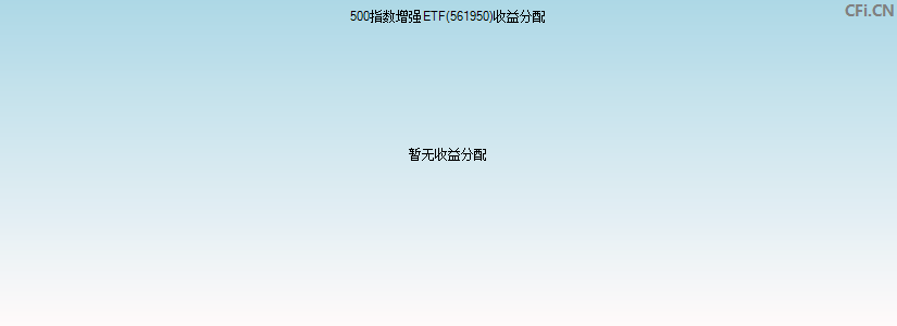 500指数增强ETF(561950)基金收益分配图