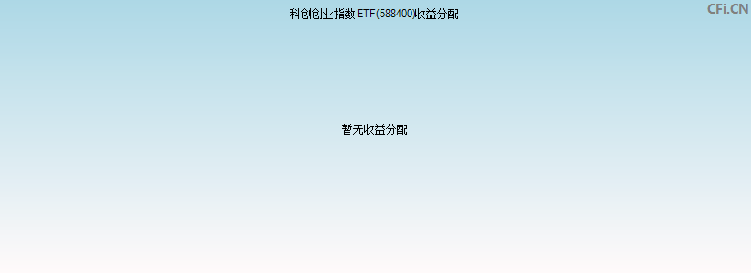 科创创业指数ETF(588400)基金收益分配图