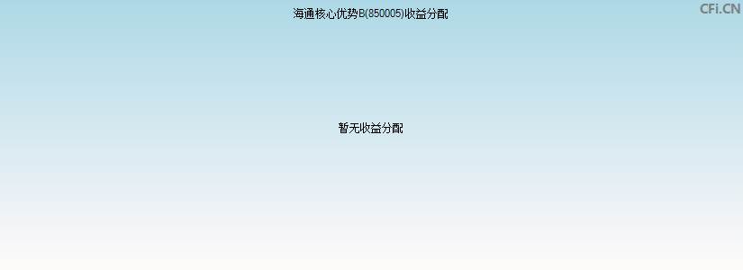 海通核心优势B(850005)基金收益分配图