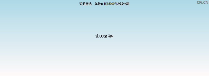 海通智选一年持有B(850007)基金收益分配图