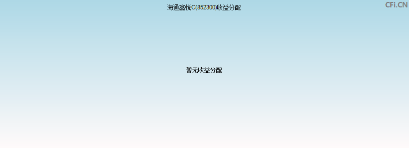 海通鑫悦C(852300)基金收益分配图