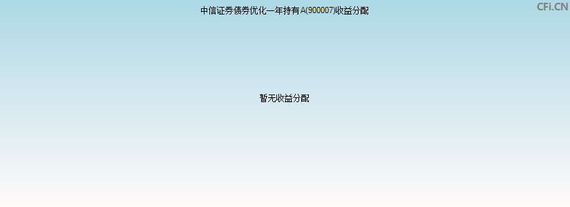 中信证券债券优化一年持有A(900007)基金收益分配图