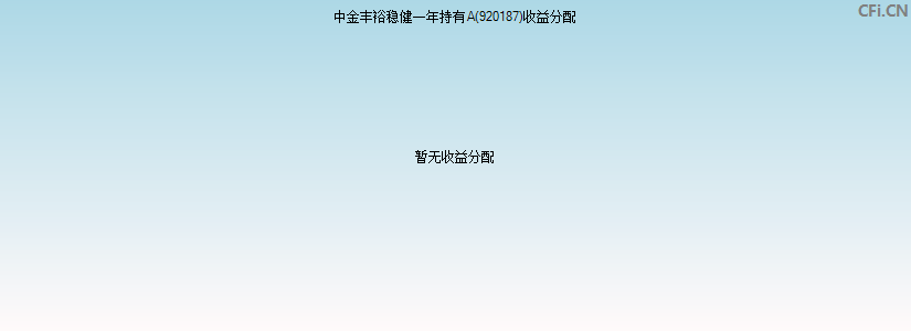 中金丰裕稳健一年持有A(920187)基金收益分配图