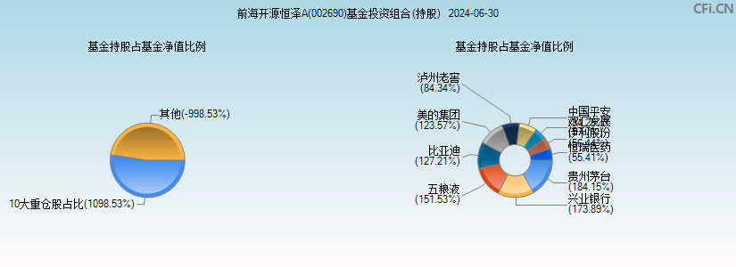 前海开源恒泽A(002690)基金投资组合(持股)图