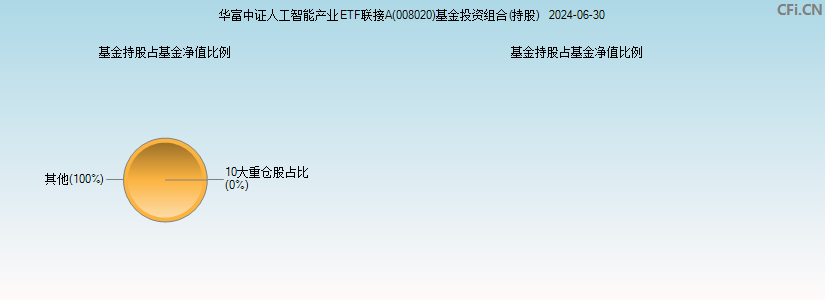 华富中证人工智能产业ETF联接A(008020)基金投资组合(持股)图