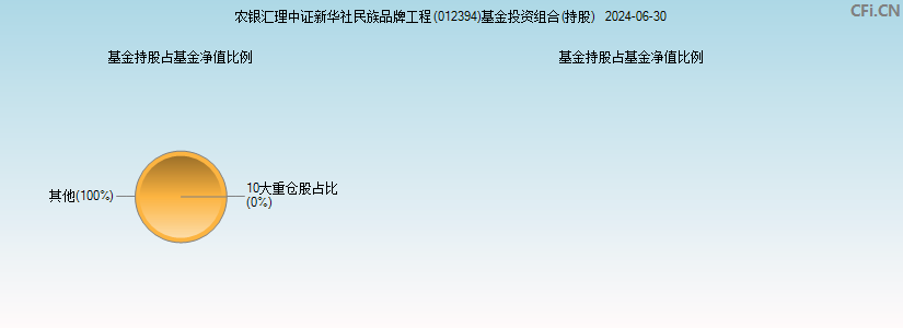 农银汇理中证新华社民族品牌工程(012394)基金投资组合(持股)图