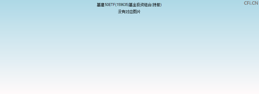 基建50ETF(159635)基金投资组合(持股)图