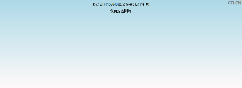 疫苗ETF(159643)基金投资组合(持股)图