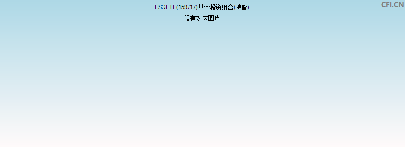 ESGETF(159717)基金投资组合(持股)图