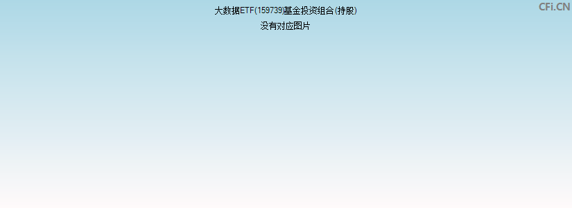 大数据ETF(159739)基金投资组合(持股)图