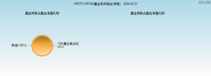 VRETF(159786)基金投资组合(持股)图