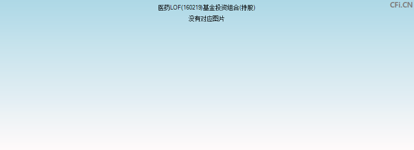 医药LOF(160219)基金投资组合(持股)图