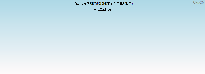 中航京能光伏REIT(508096)基金投资组合(持股)图