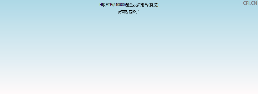 H股ETF(510900)基金投资组合(持股)图