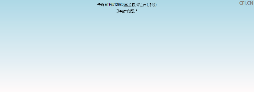 传媒ETF(512980)基金投资组合(持股)图