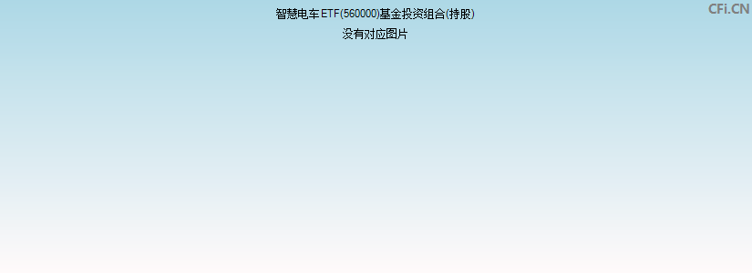 智慧电车ETF(560000)基金投资组合(持股)图