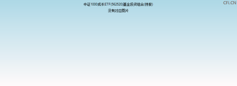 中证1000成长ETF(562520)基金投资组合(持股)图