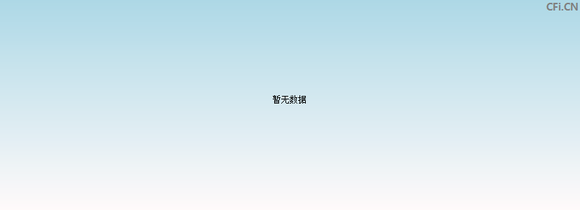 江盐集团(601065)基金重仓图