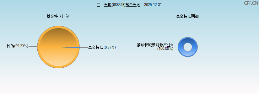 三一重能(688349)基金重仓图