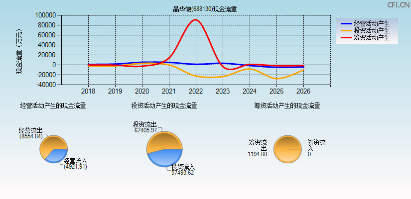 晶华微(688130)现金流量表图