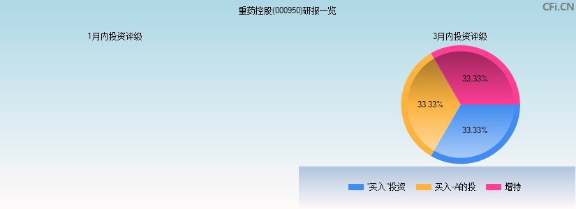 重药控股(000950)研报一览