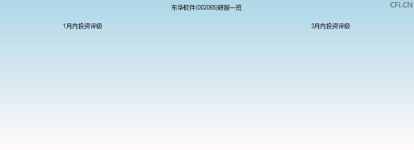 东华软件(002065)研报一览